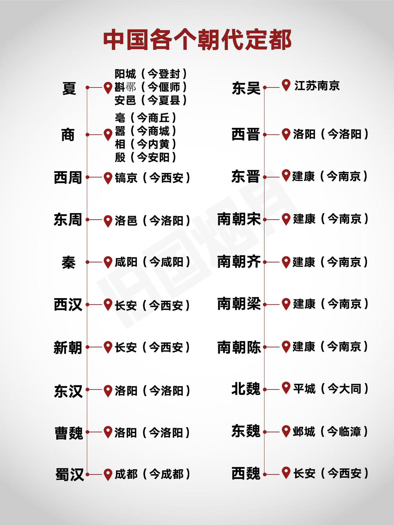 读历史，绕不开都城。一座都城，就是一个王朝的缩影。西安、洛阳、南京、开封