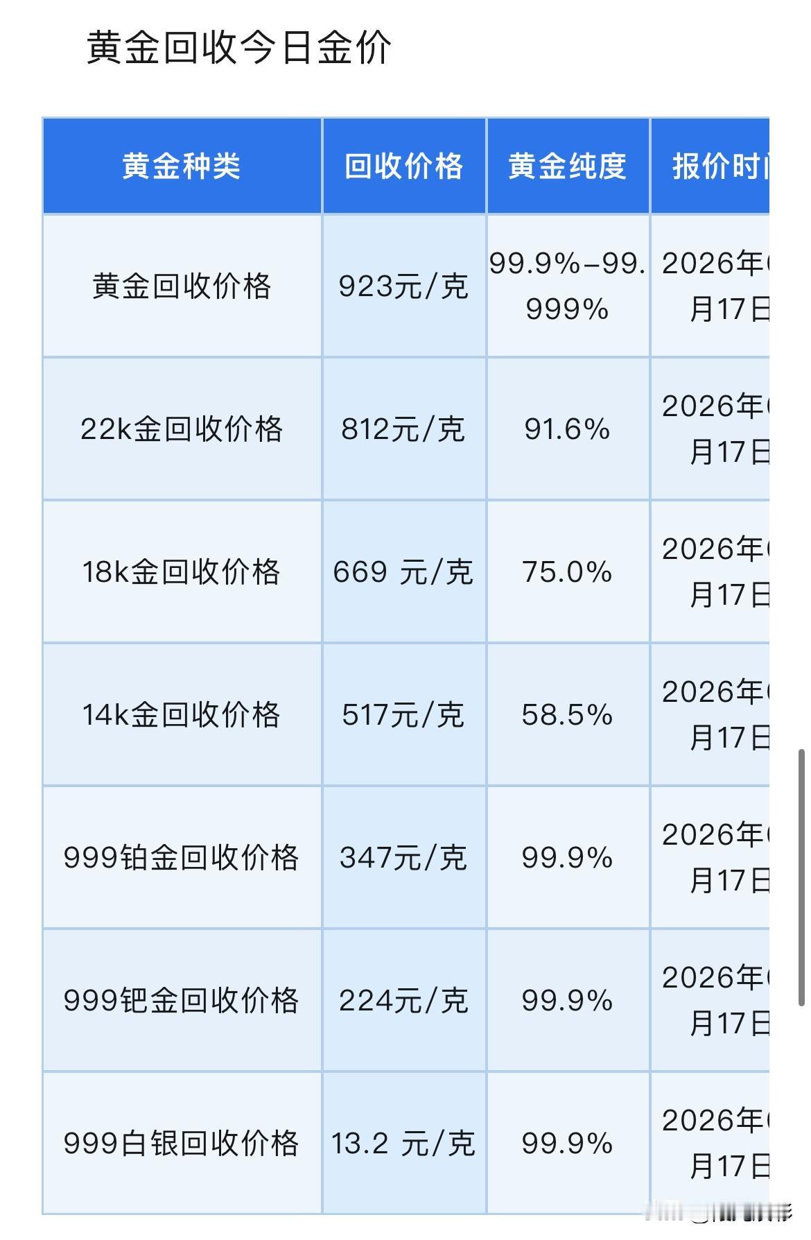 黄金、白银价格查询！黄金、铂金、钯金、白银回收报价为多少钱！以及接下来的24小时
