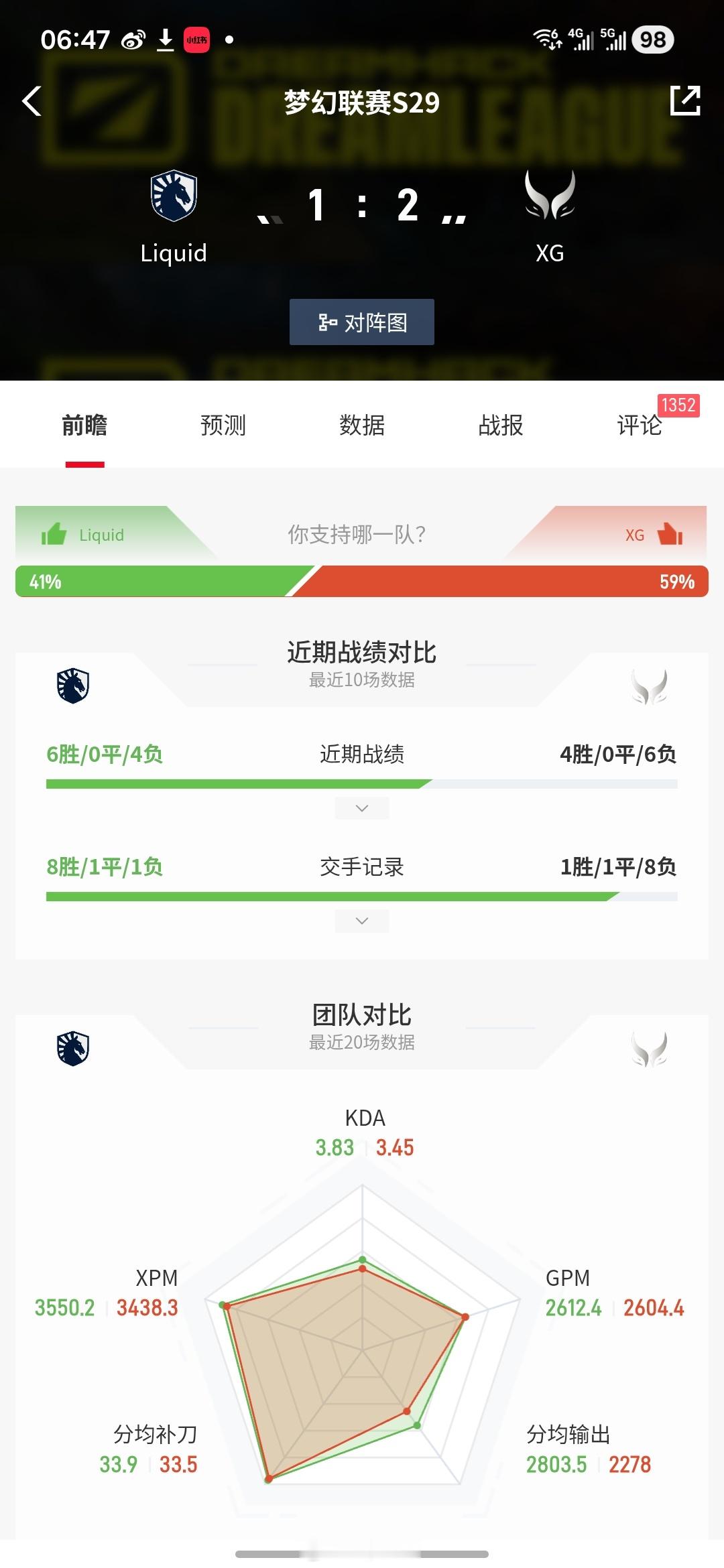 一觉醒来，XG打破近年不胜液体的魔咒终于获胜！而VG不敌BB，惨遭淘汰dota2