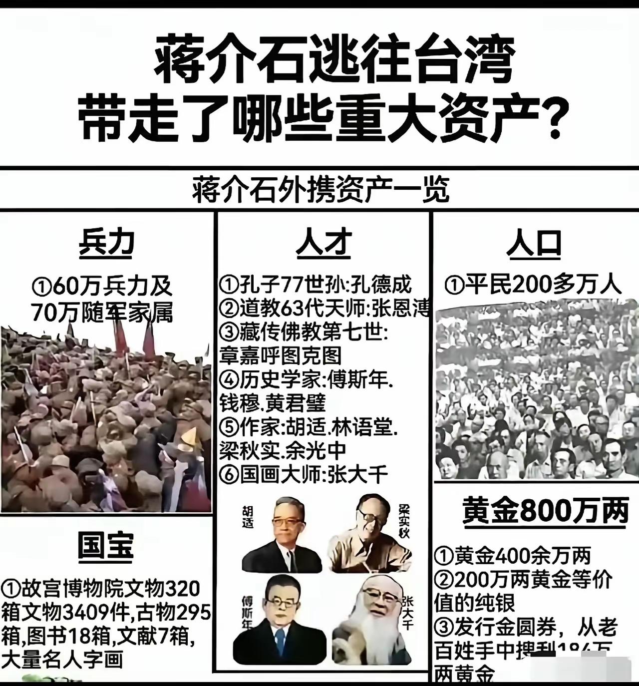 蒋介石逃亡台湾带走的资产，看一遍心痛一遍。我们新中国真的是从一穷二白的基础上建