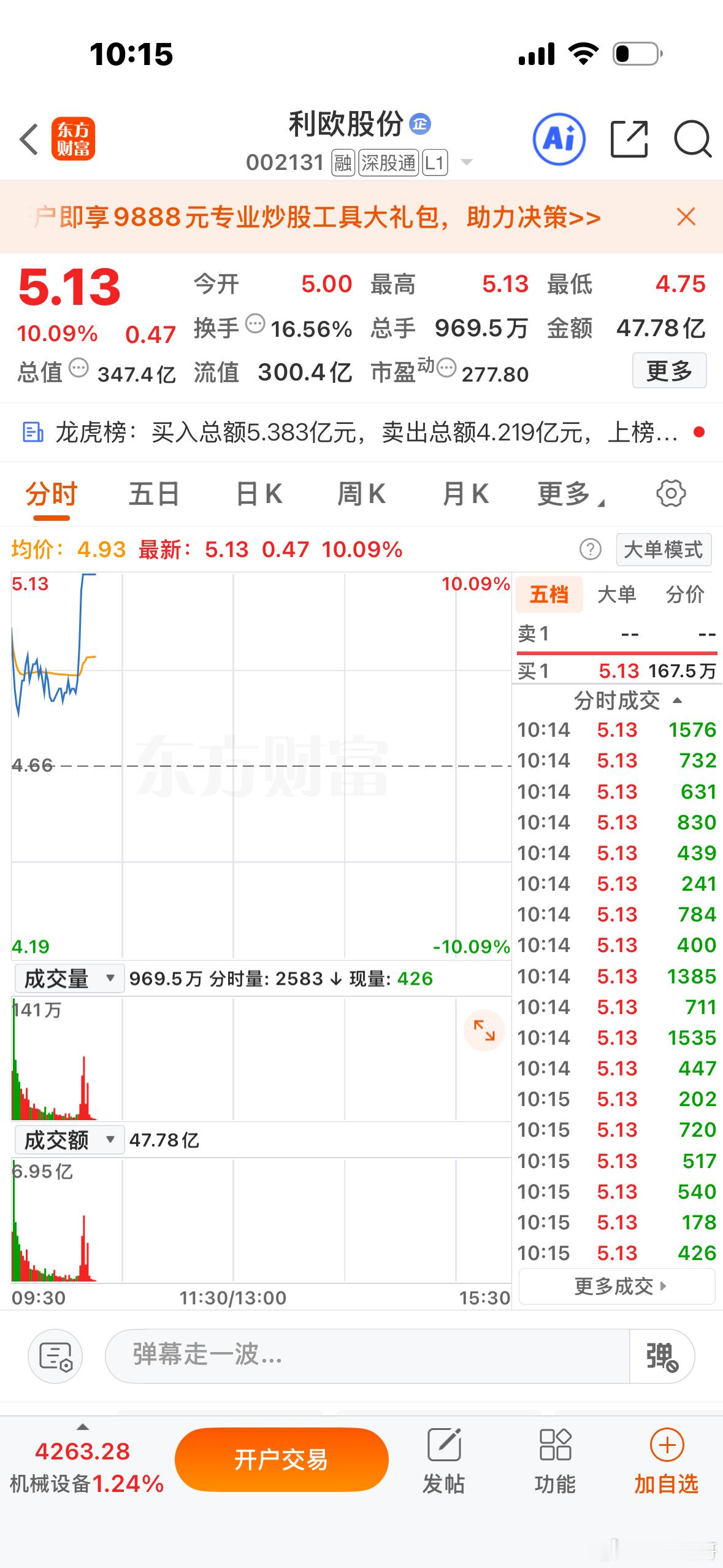 刚刚公开的利欧股份起飞了！你们的成本多少？评论区交流一下！恭喜在机上的朋友，回复
