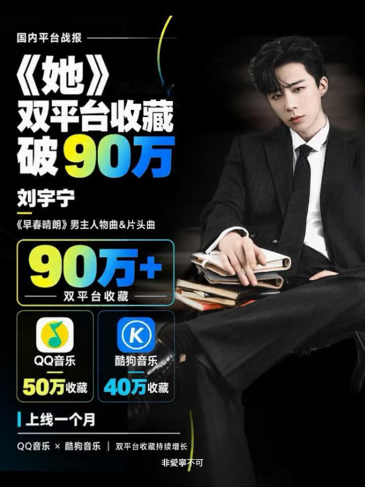 刘宇宁《她》登油管全球趋势榜，是榜单内唯一中文歌！油管歌曲榜看播放、收听等综合数