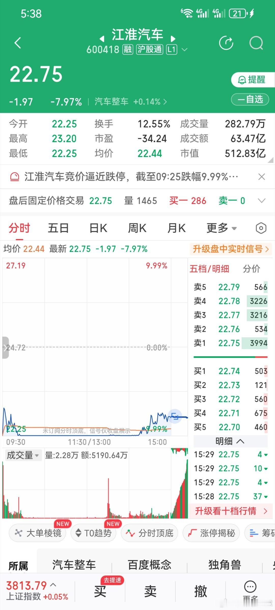 江淮汽车两天跌停，市值蒸发110多亿，相当于1万多台尊界V800的销售额。导火索