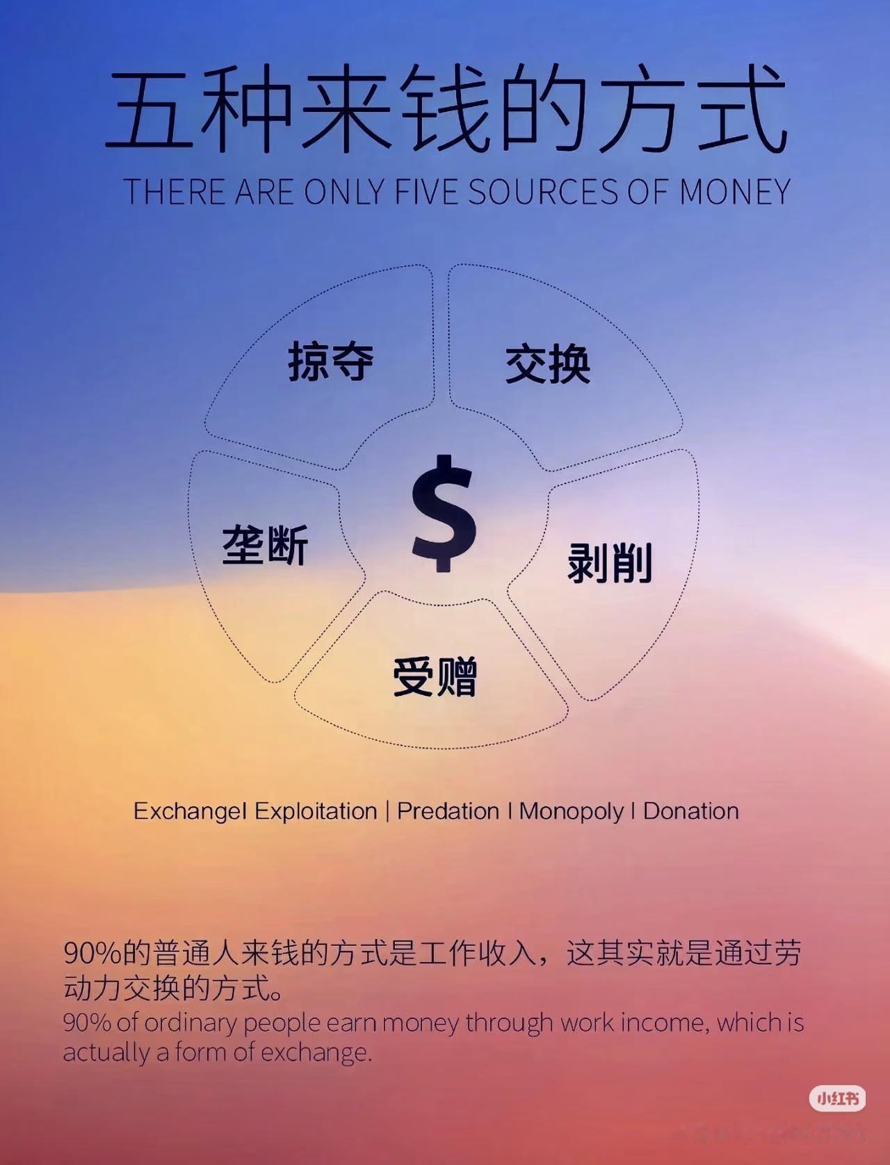赚钱的底层真相：全世界来钱的路，其实就5条看完瞬间通透，原来人和人财富的差