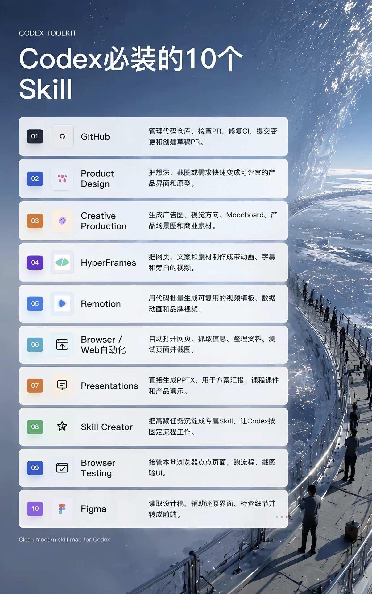 codex必装的10个skillcodex必装的十个skill，整体是Code