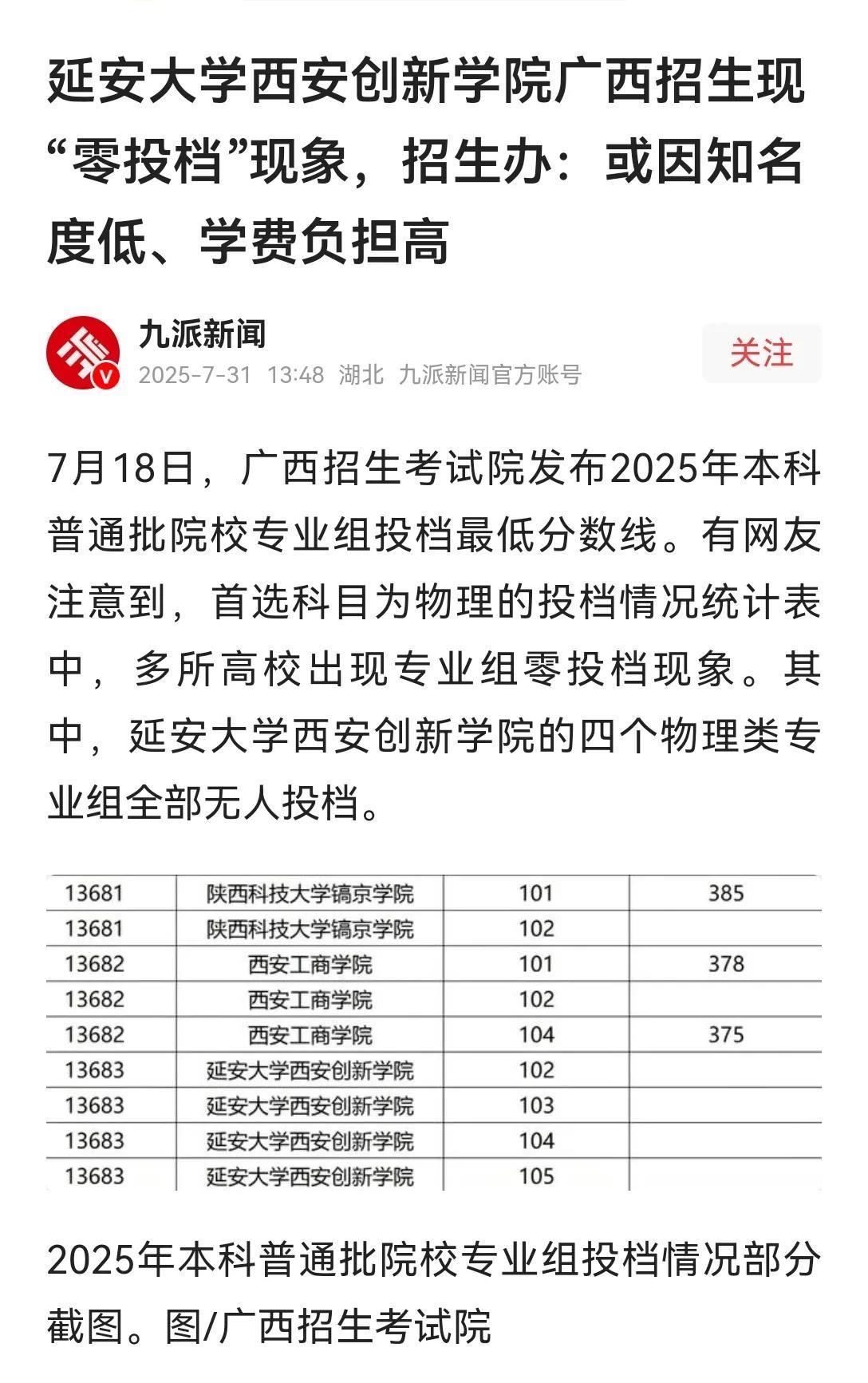 图片中的延安大学西安创新学院，也是一所独立学院。遭遇“零投档”的独立学院，今年网