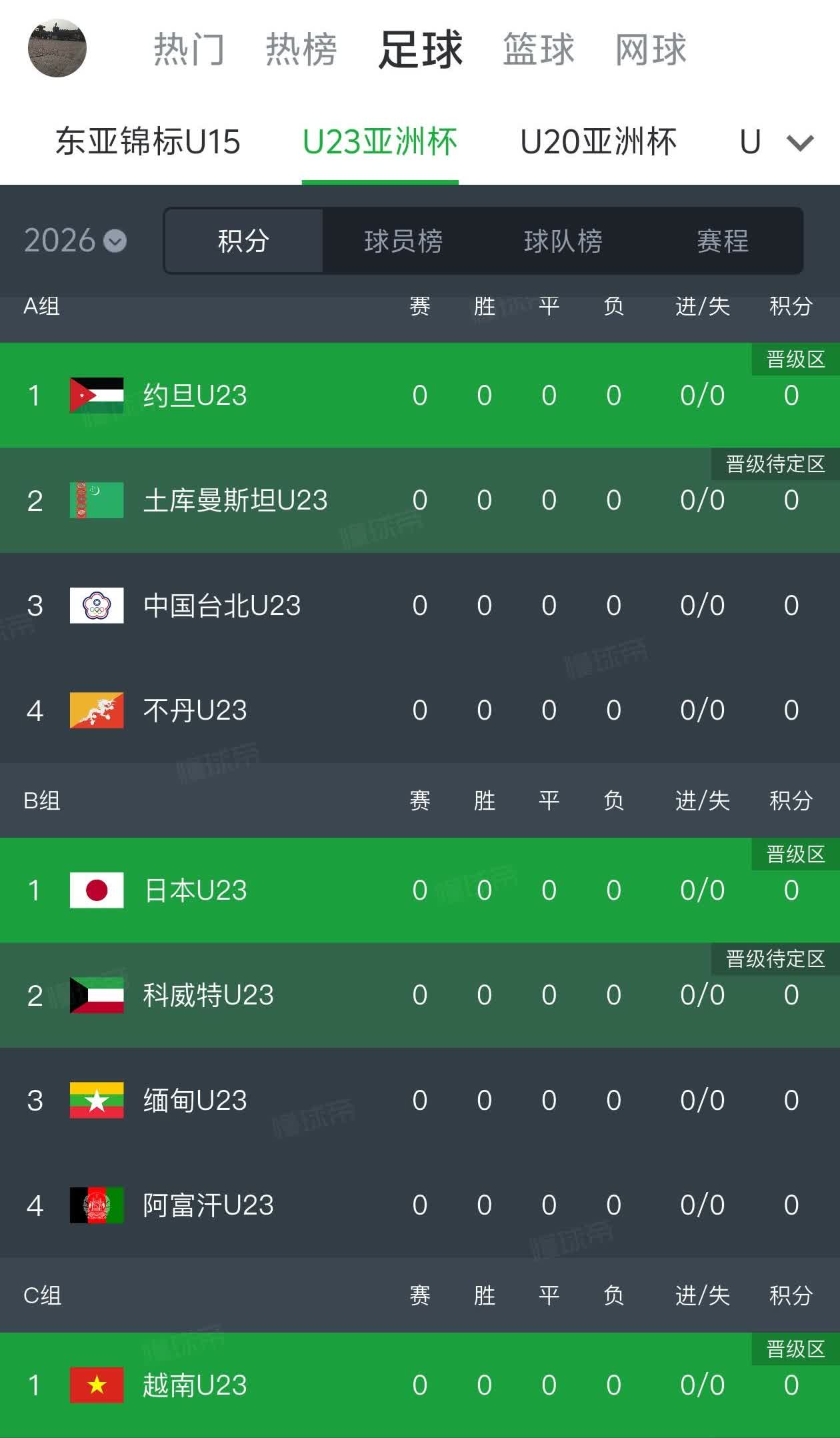 2026年u23亚洲杯预选赛第一轮战报A组：🇹🇲5:1中国台北?