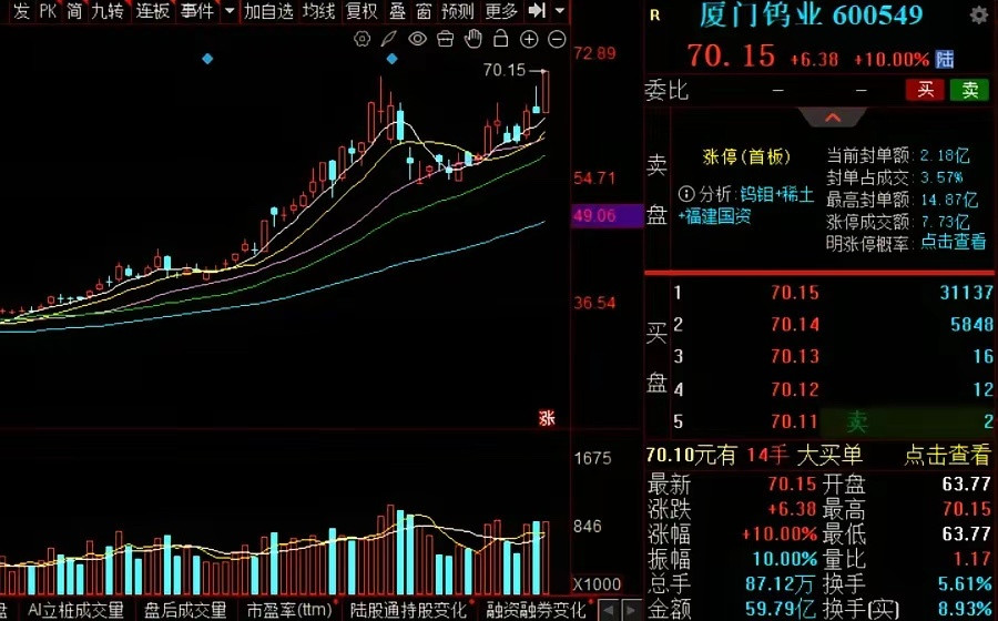 钨之后，谁最猛？错过了没关系，这三个小金属潜力更大，看看有没有你的票？有一说一，