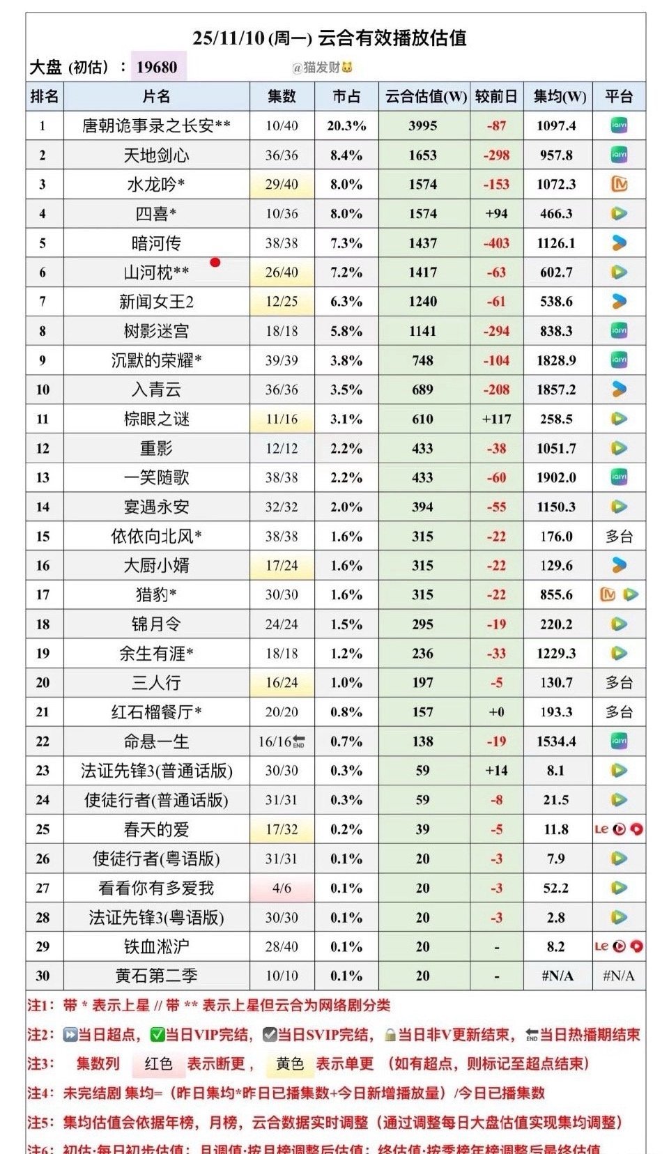 这剧为什么一点声响都没有？不敢信1000w保卫战