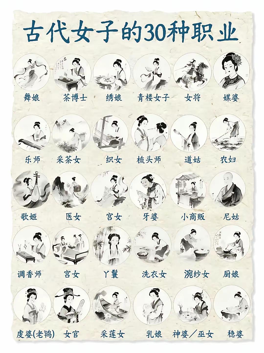 古时候女子的30种职业...