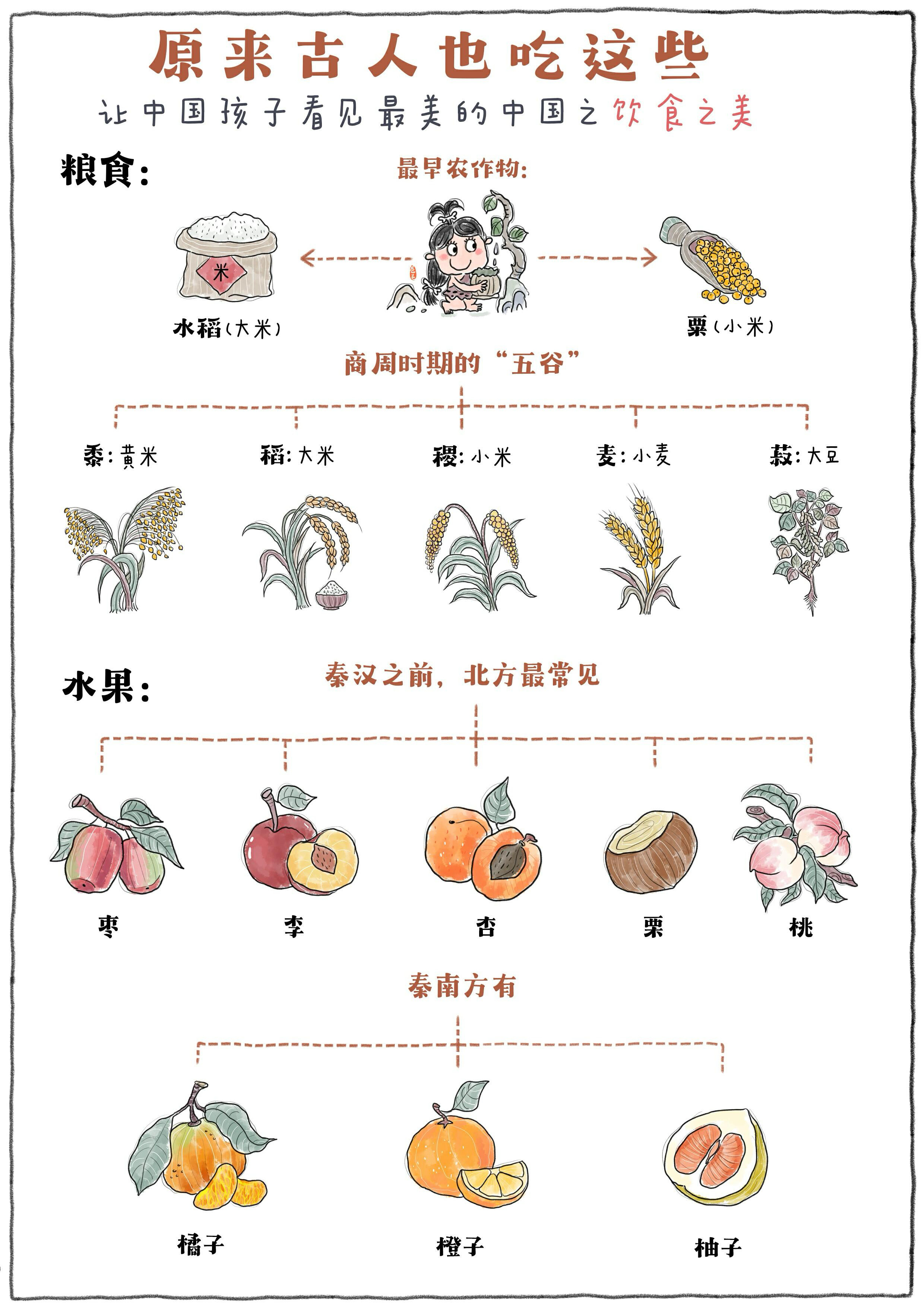 古人原来也吃这些呀～