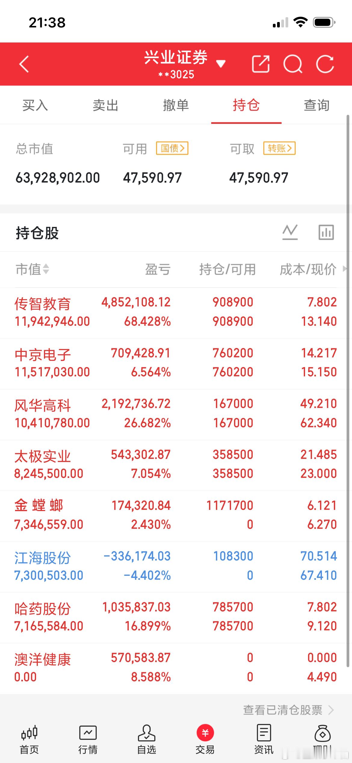 A股，散户数量最多的前20家公司名单如下：1.京东方A：股东户数约105万
