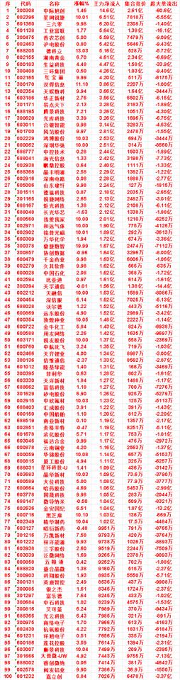 8月28日上午盘，主力，买入的名单一览鸿博股份：涨幅10.03%，净流入