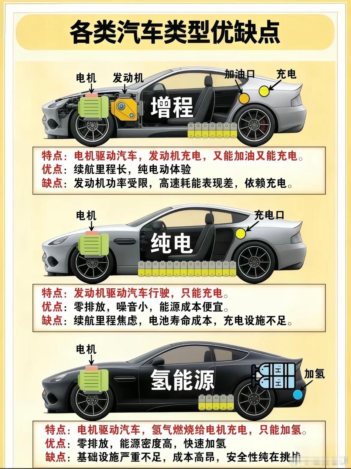 了解一下不同车辆动力系统的区别，以后购车不入坑！