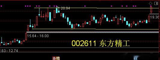 000901航天科技——航天应用、汽车电子、车联网及工业物联网等主要业务领域产