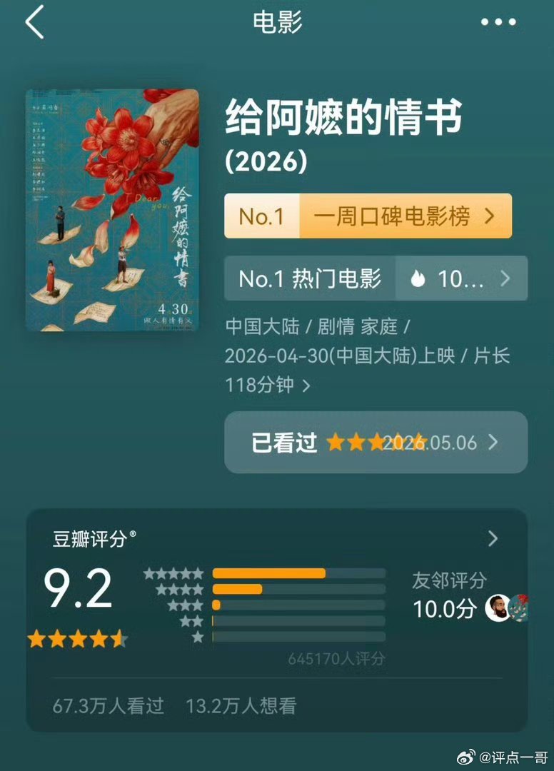 小投资的电影《给阿嬷的情书》如今票房已突破十一亿，而且在持续攀升。投资回报率让多