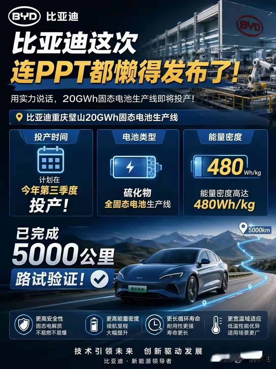 比亚迪不发PPT，直接上产线！固态电池的时代，普通人的机会在哪？当同行还在