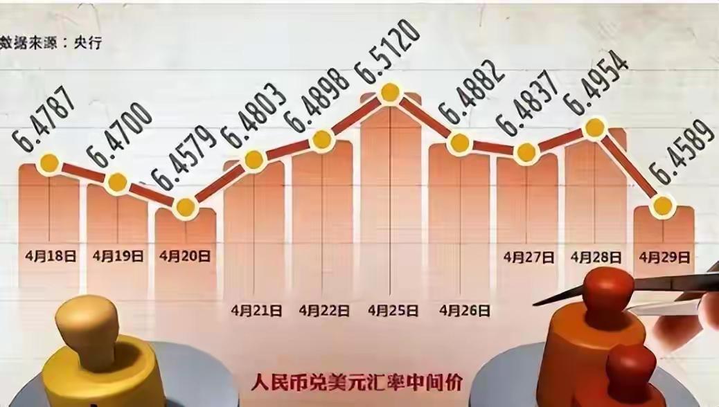人民币打破20年固有规律！美元疯狂加息，人民币反倒走强，旧经济逻辑彻底失灵