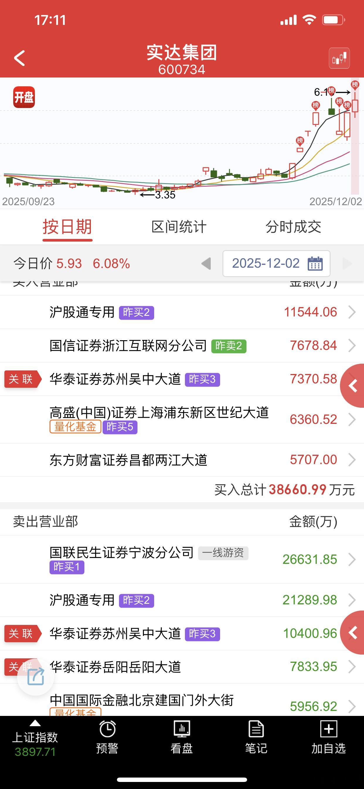 机器人来回倒，不超预期之前没啥好买点