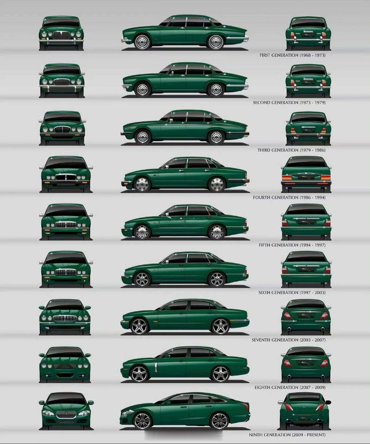 历代捷豹XJ哪一款最好看？明年纯