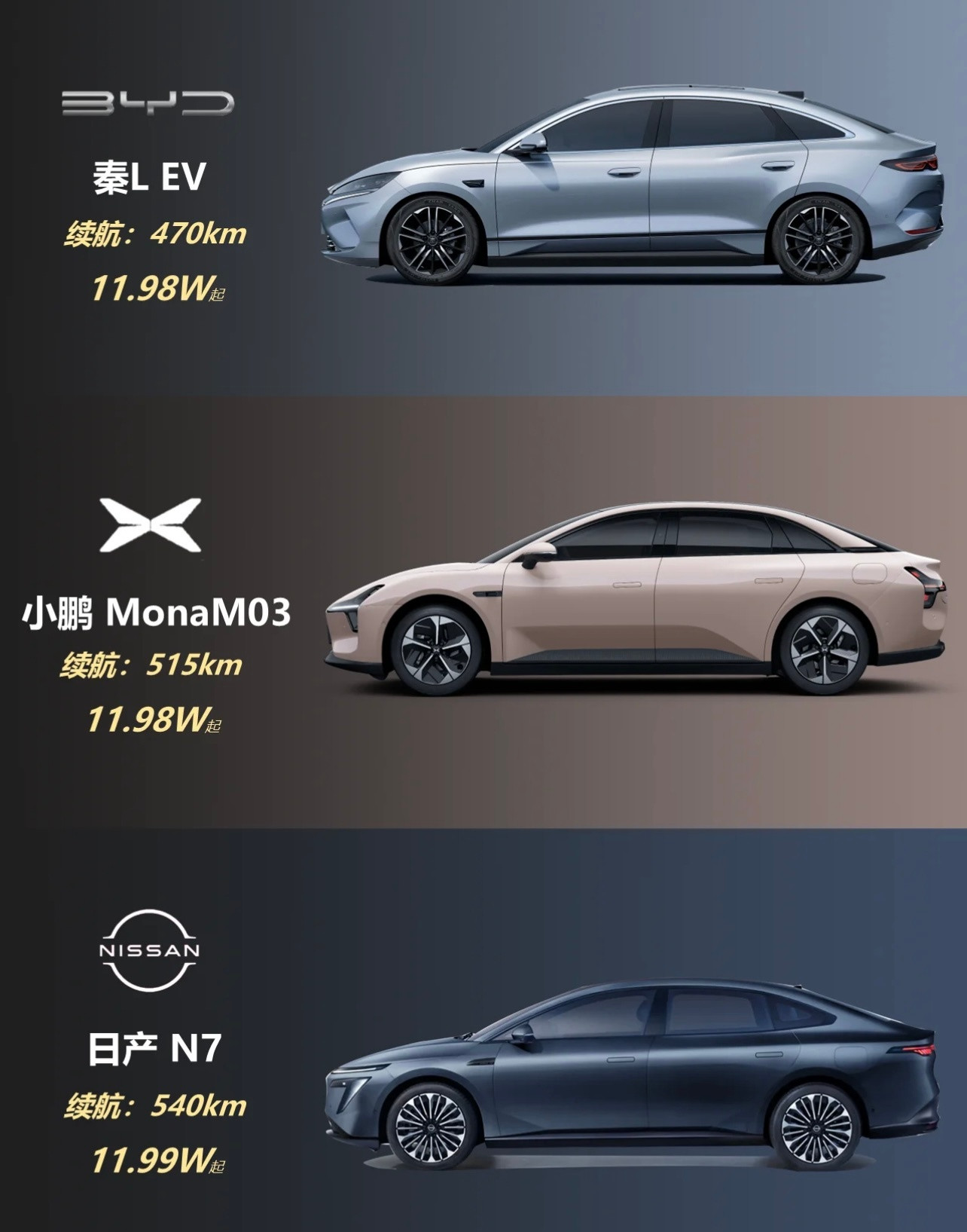 这三个品牌的汽车，如果是你会怎么选？​​​