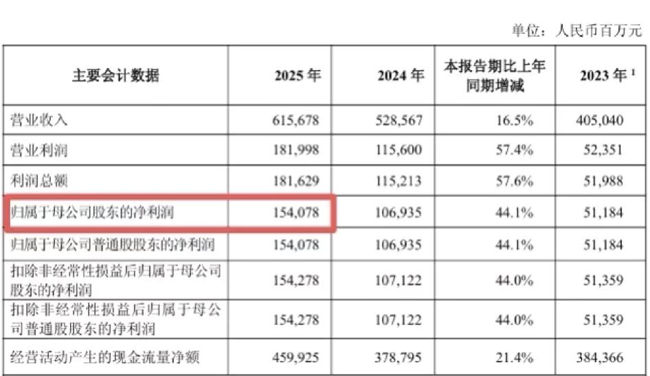 中国人寿2025年财报有点过山车——全年赚了1540亿，看着挺猛，可第四季度单季