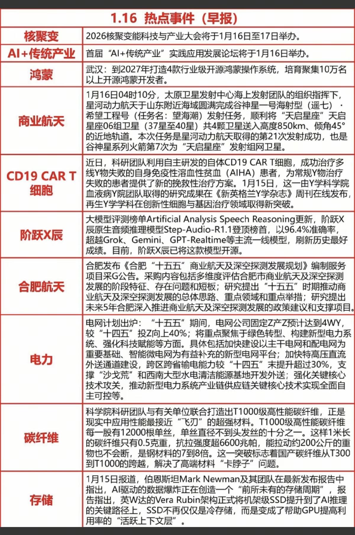 1.16周五最新：财经热点事件！1.人工智能AI+，鸿蒙2.电力，电网