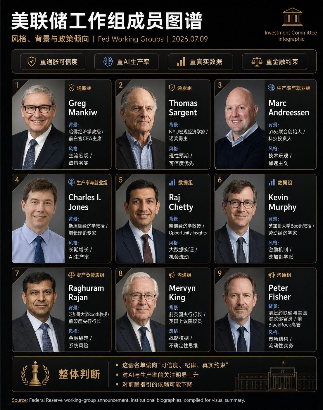 美联储主席凯文·沃什（KevinWarsh）推动的央行改革迎来关键进展。当地时