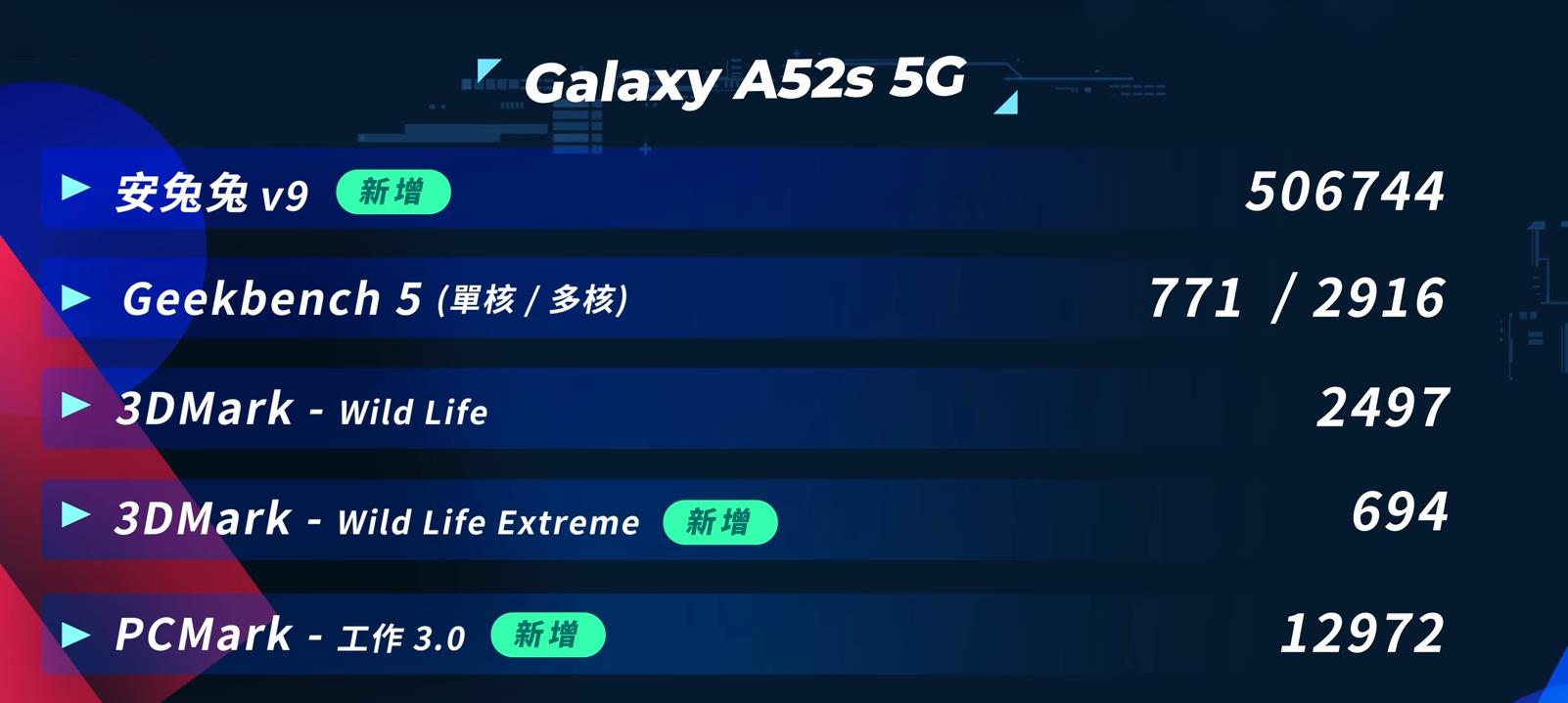 三星a52s开箱评测: 120hz,6400w值得入手吗?