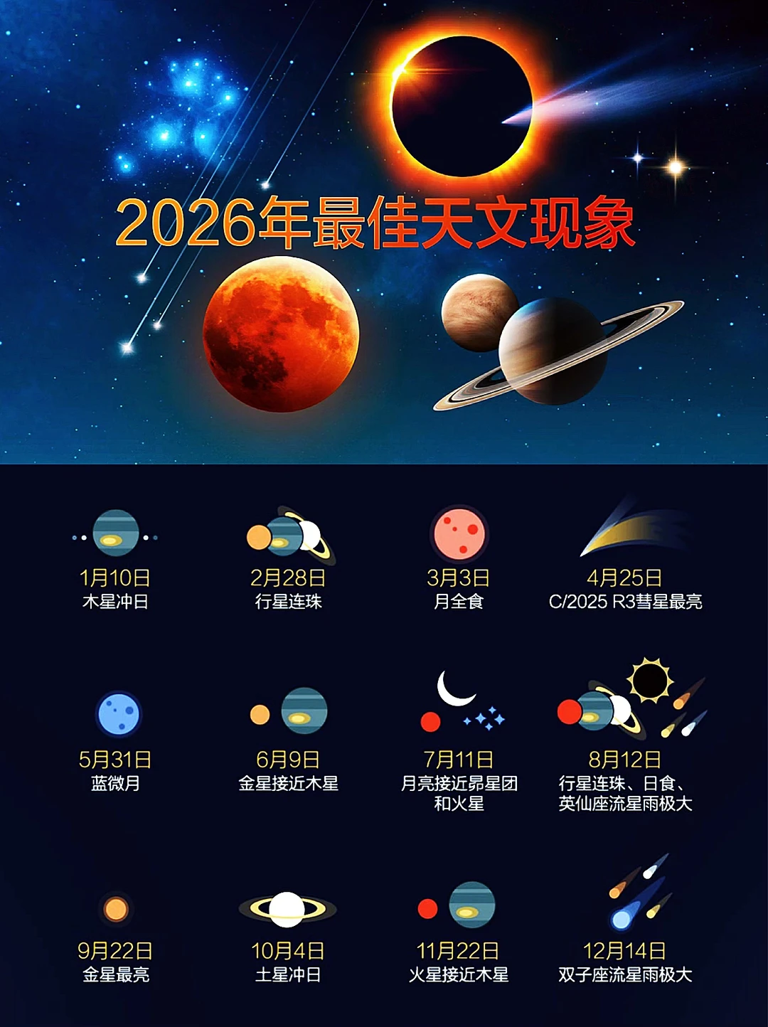 2026天文日历｜群星轨迹，皆为史诗✨🌏🤍