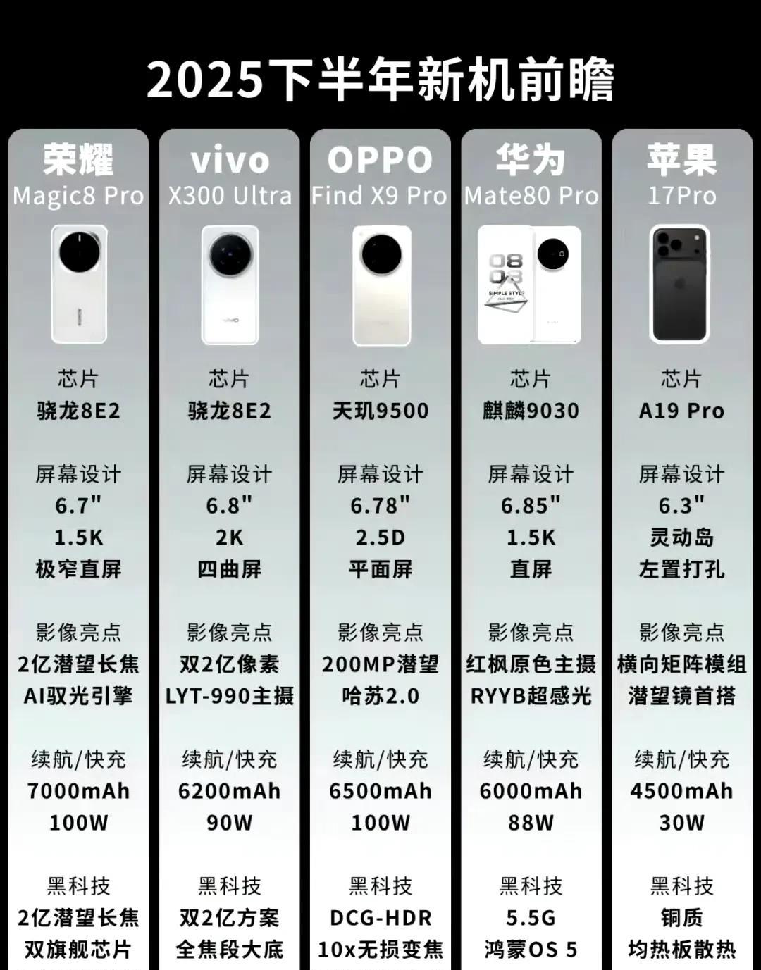 今年下半年新机前瞻，你最期待哪一款？#数码新机探讨##讨论数码新机#