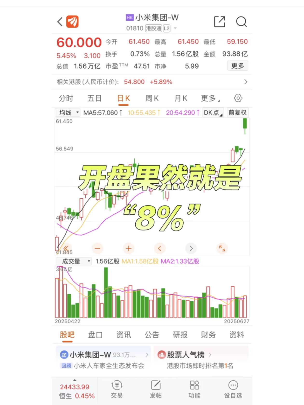 小米股票让我看看都是谁买了[doge][doge][doge]​​​
