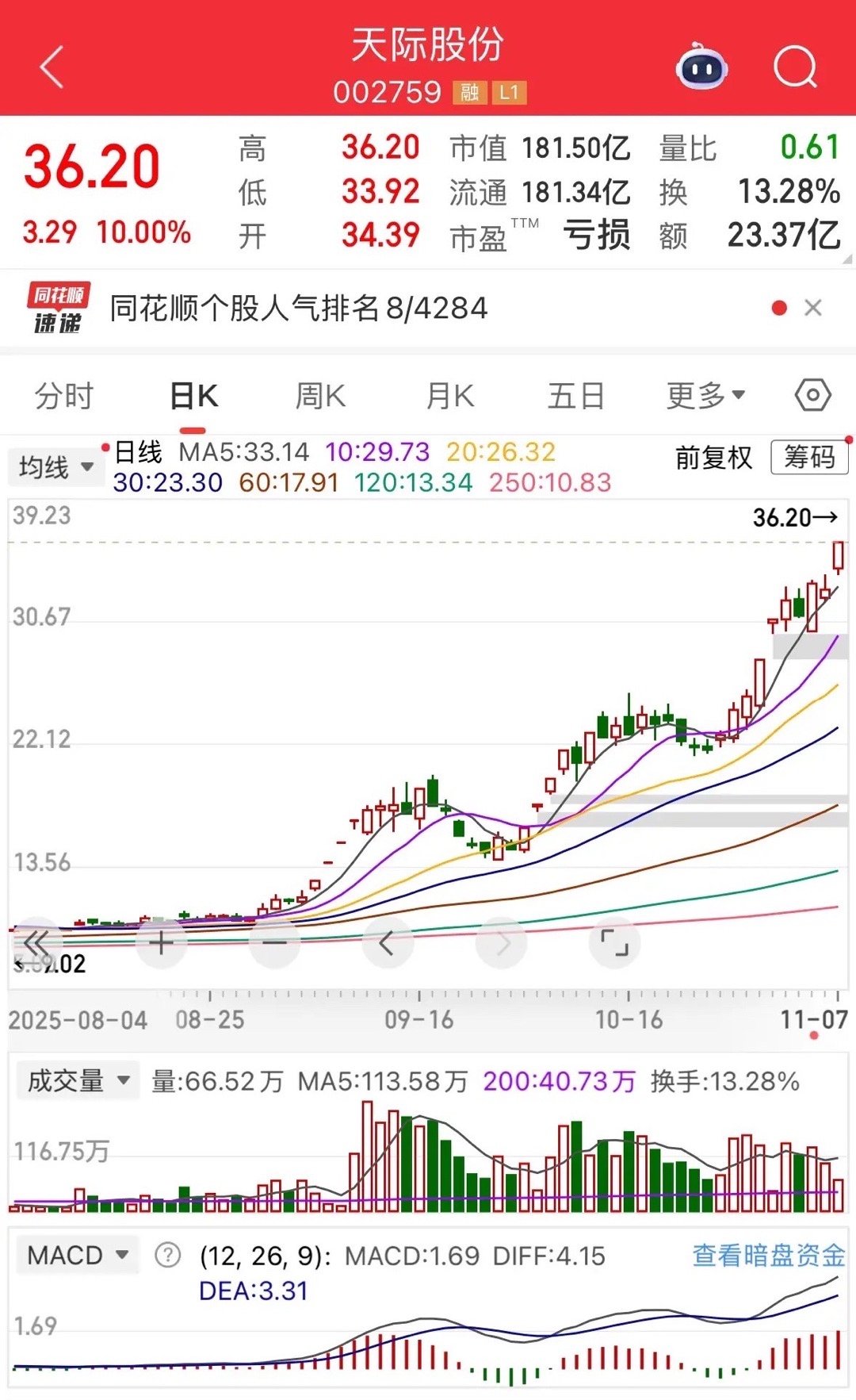 24年9月开启的结构性牛市，简单总结一下：第一阶段是以大金融为主的行情，中间有不