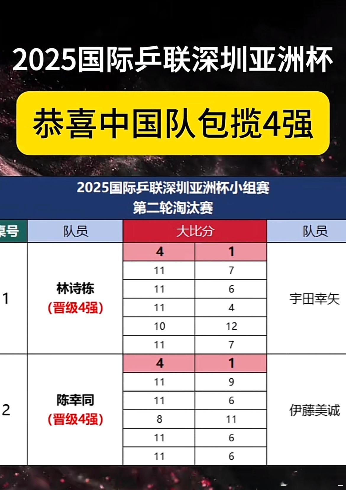 亚洲杯四强最不想看的就是内战，因为他们都是最棒的！希望莎莎大头得冠，能一起合影