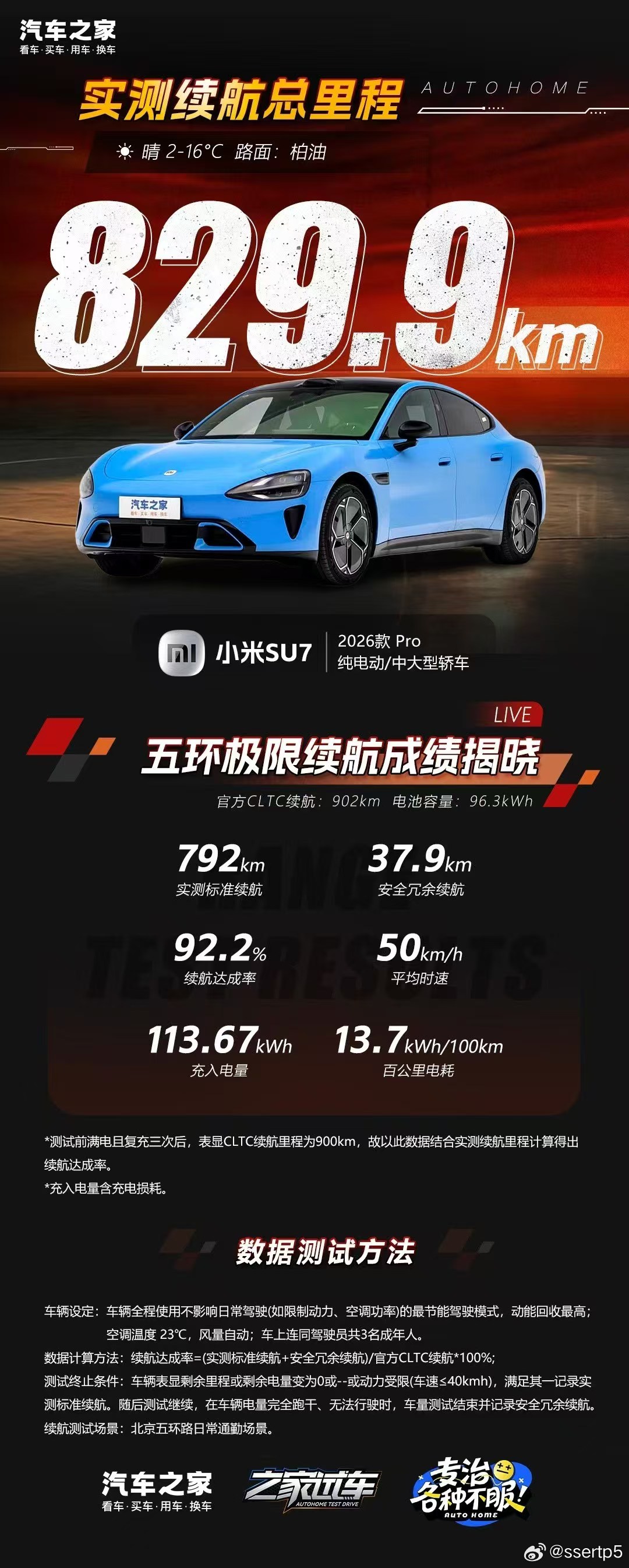 如果一辆磷酸铁锂的新车跑到趴窝去充电，结果充满了之后充电电量没有比标称能量高8%