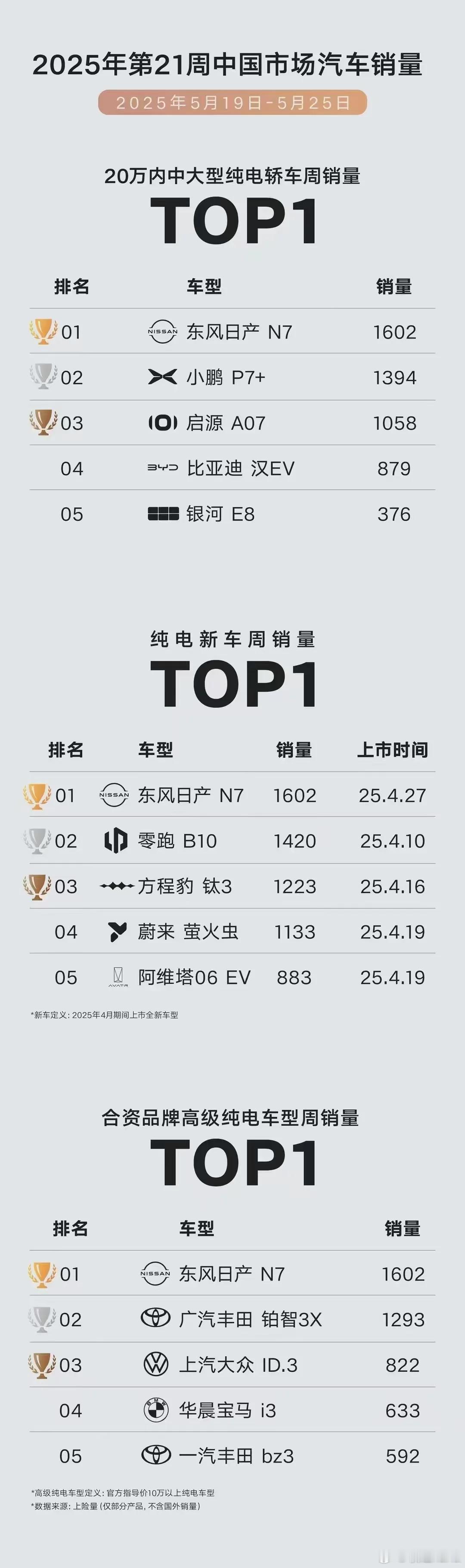 群友锐评——【坏了，国产车的核心科技让合资车学去了】笑死我了哈哈哈哈哈东风日产N