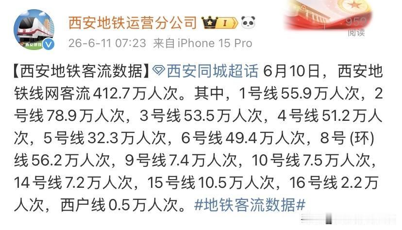 最新西安地铁客流数据来了！6月10日全网客流高达412.7万人次，西安公共交通热