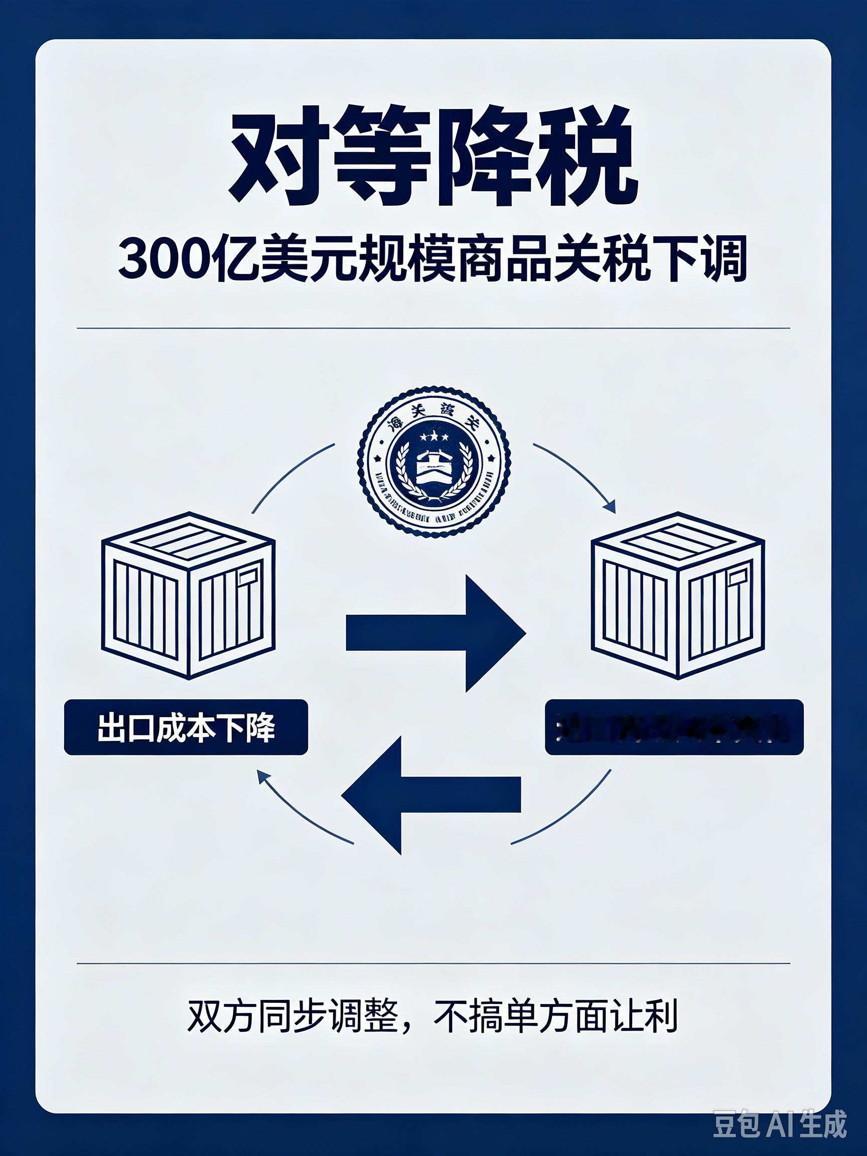 中美达成300亿美元对等降税安排，会带来哪些影响？双方各拿出300亿美元商品实施降税，这一轮经贸调整