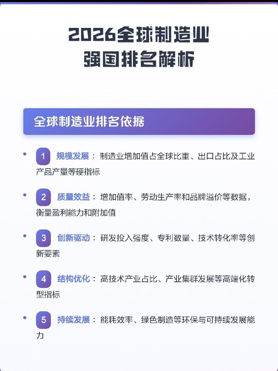 2026全球十大制造业大国2026年全球十大制造业强国（地