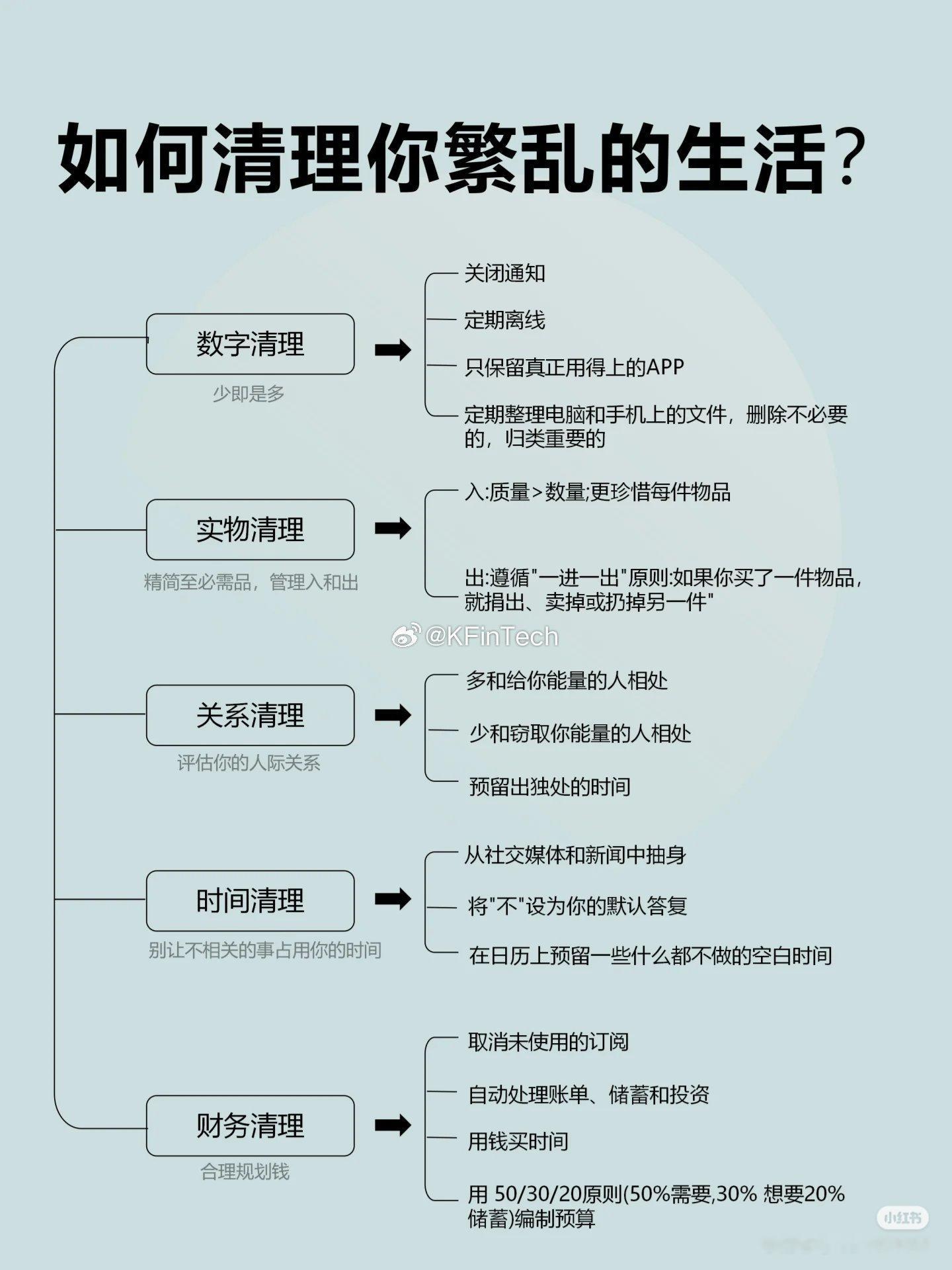 生活断舍离​​​