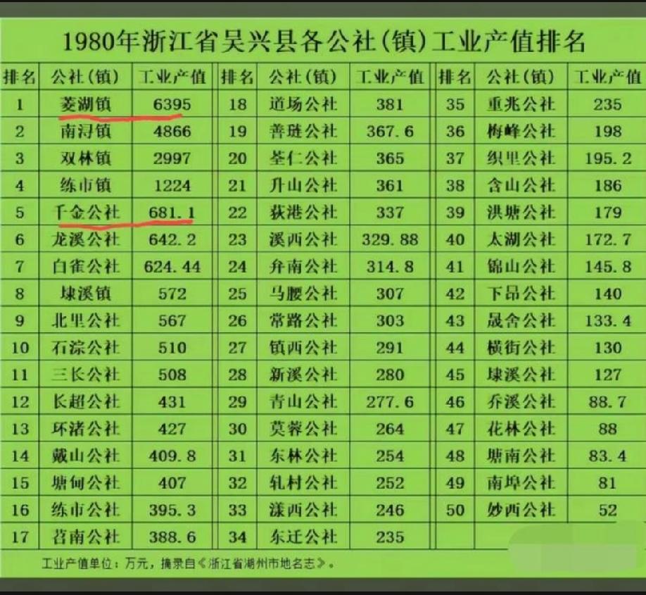 湖州辖下原菱湖镇和千金公社的没落再次验证了那句亘古不变的老话:三十年河东、三十年