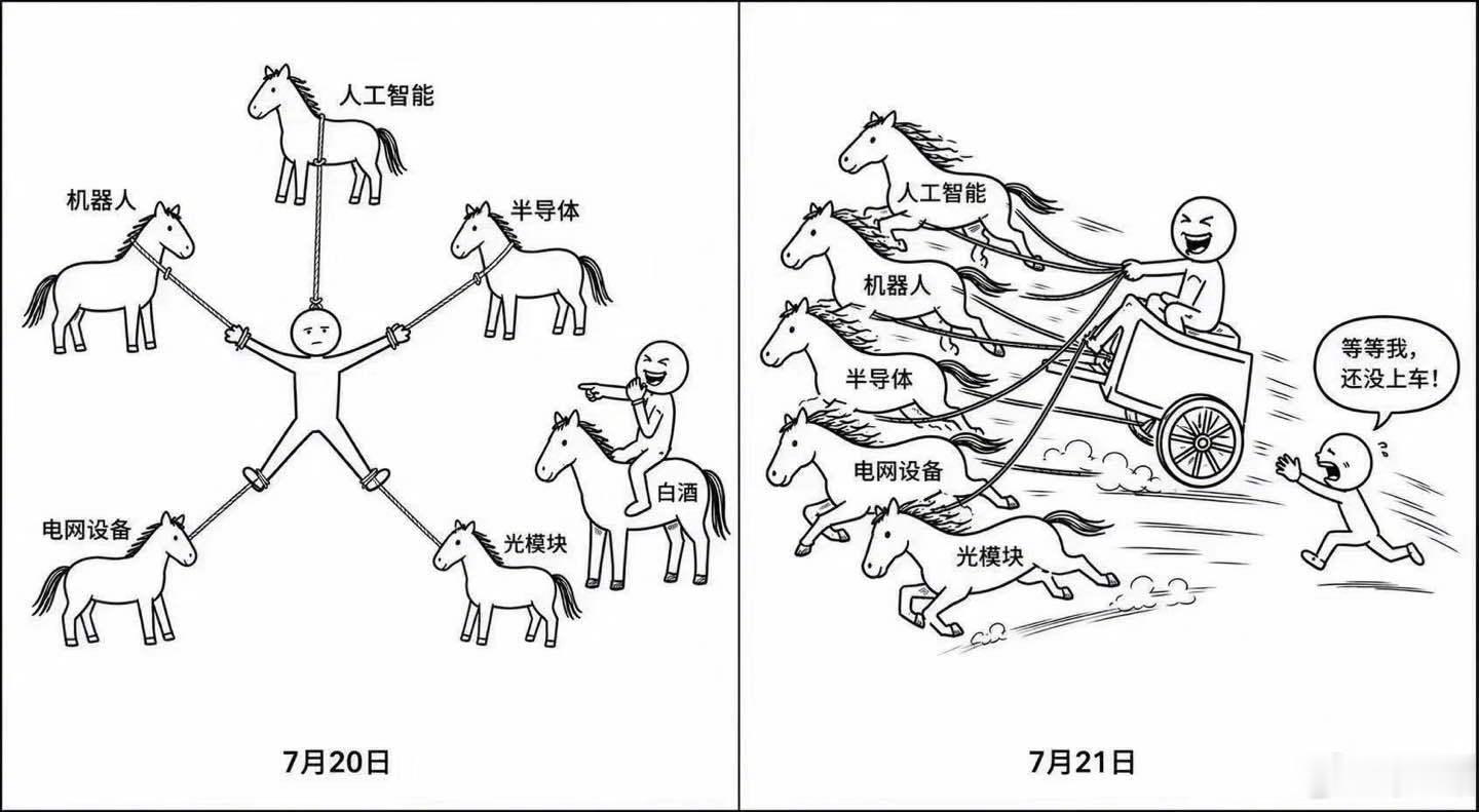 看到群里分享的这幅漫画深有感触，这正是当下市场的缩影……