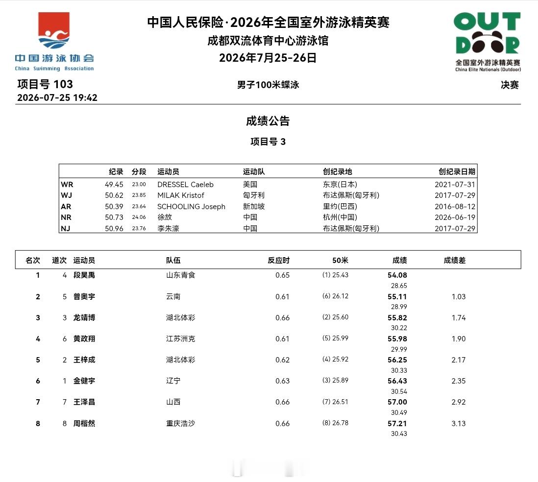 2026年全国室外游泳精英赛第一天决赛成绩公告