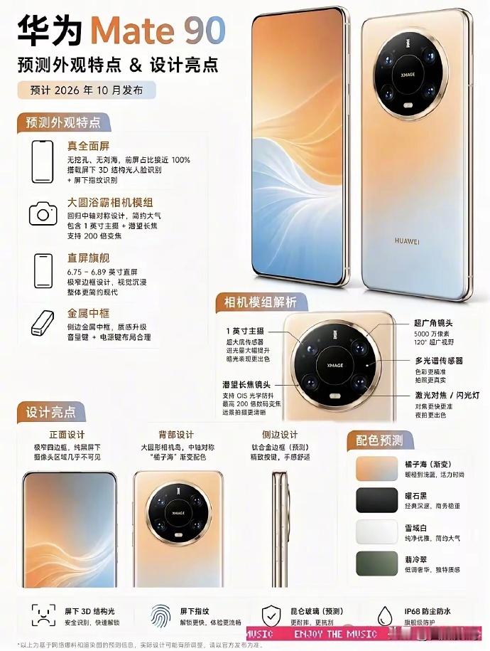 华为Mate902026年10月发布？看这个猜测图是后置三摄+多光谱传感器，以