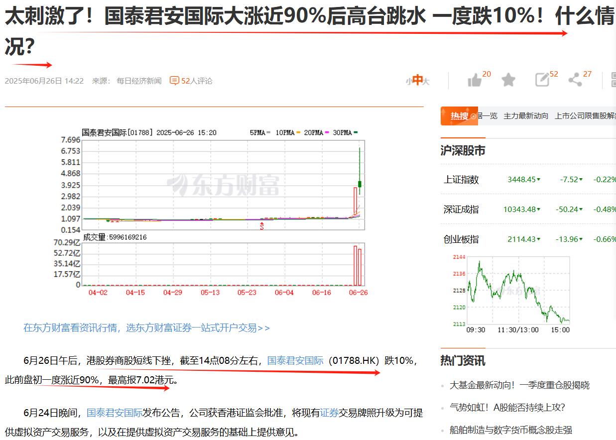太刺激了吗？无良记者！要知道今天又有多少人血亏，最高亏损接近100%，这些人心