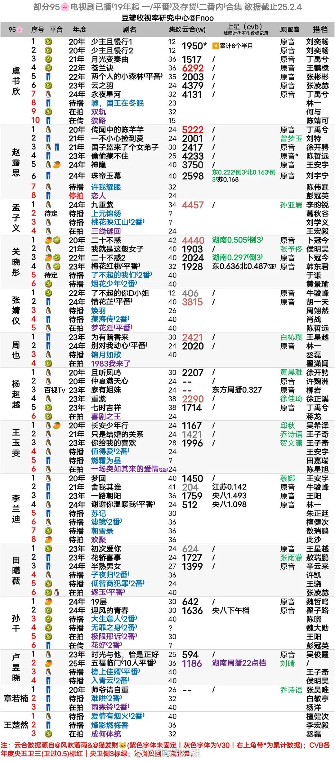 95花电视剧一/平番及存货合集