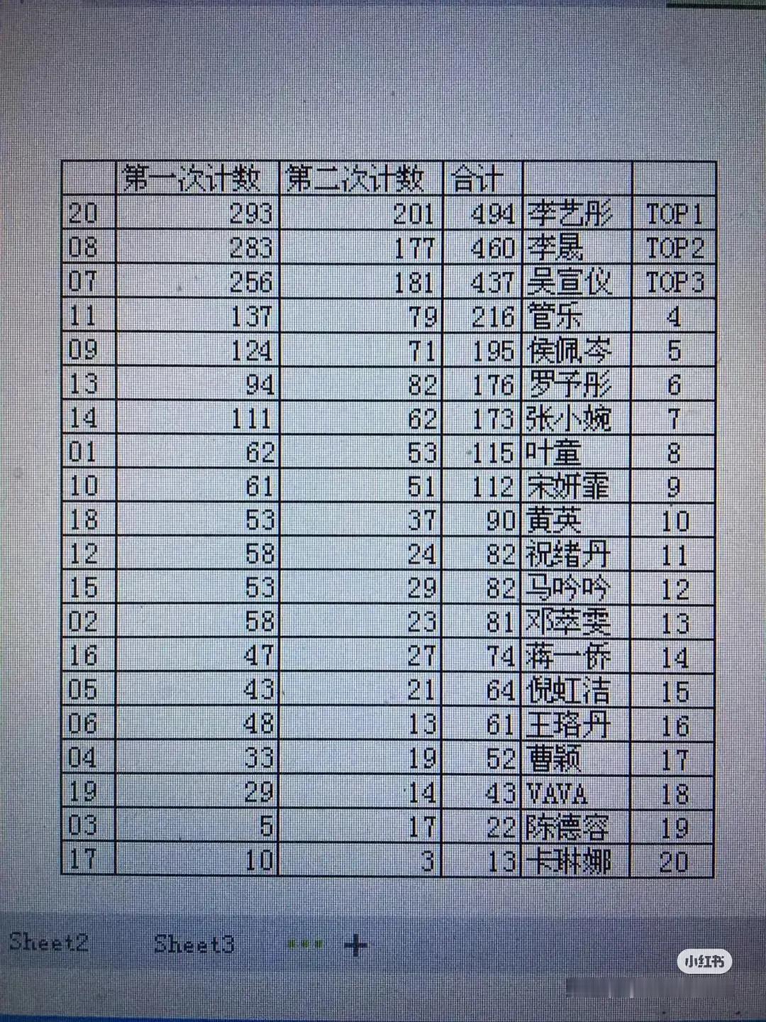 原来双黄丹才是小偷​​​