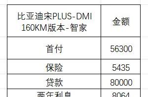 之前那个帖子好像价格没讲清楚，我特地做了一个表格给大家参考，这样就清楚很对了，我
