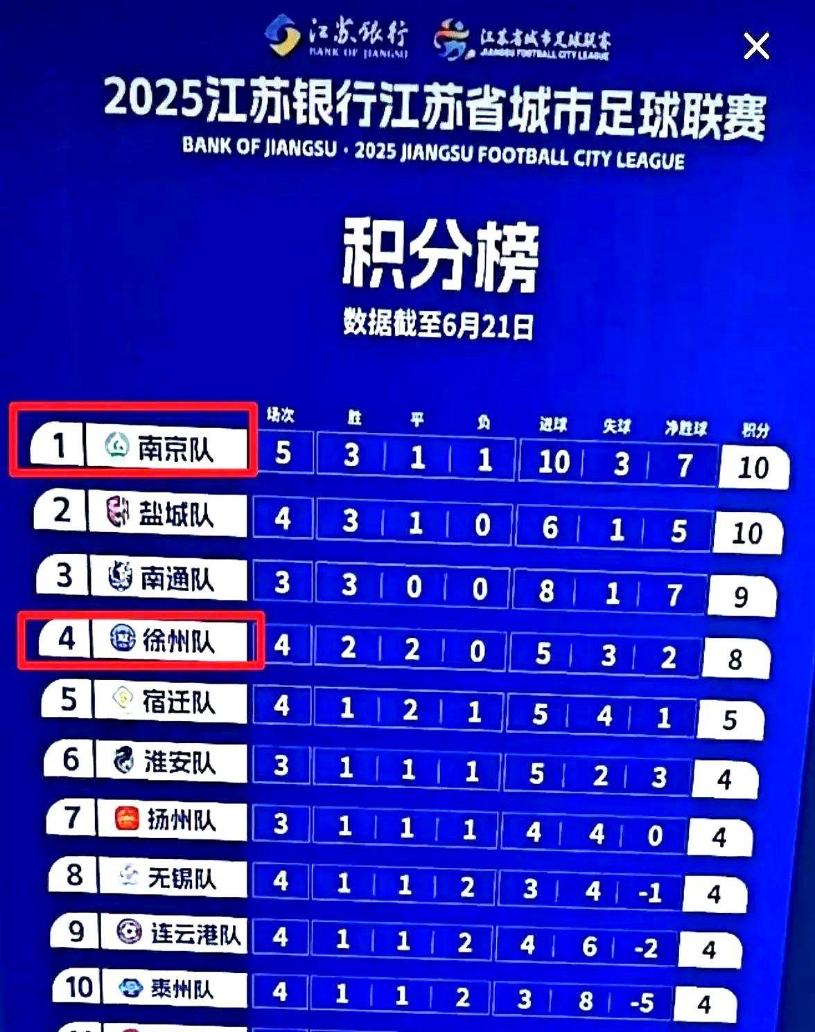 高考状元丢了，南通却更可怕了。文科第二第三名，全被他们拿下。要说南通教育最牛的