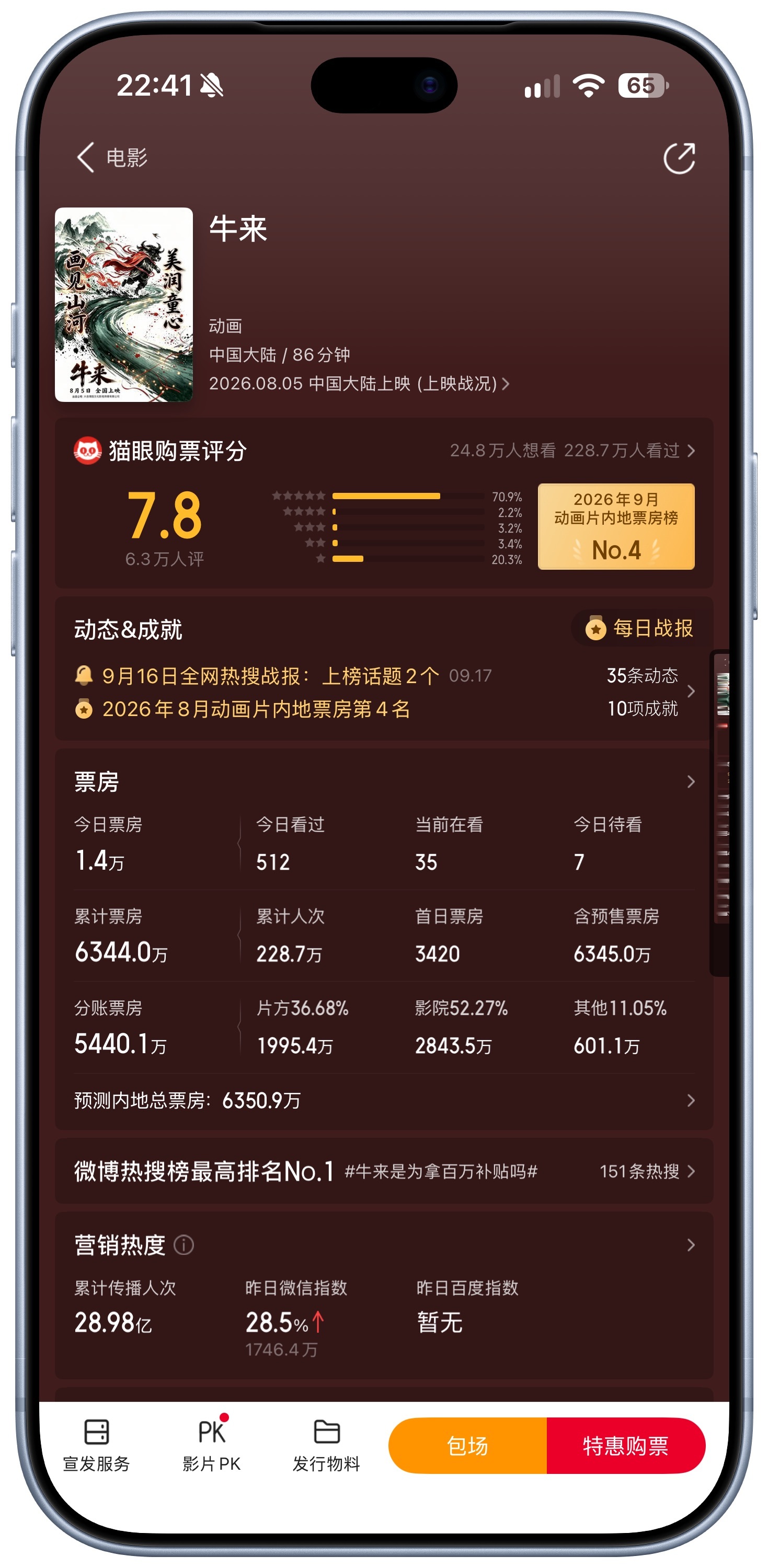 在无人关注的角落里，《牛来》的票房已经来到了6400万，228万人看过这个
